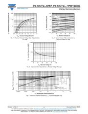 43CTQ100STRLPBF datasheet.datasheet_page 3