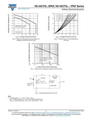 43CTQ100STRLPBF datasheet.datasheet_page 4