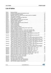 STM32F410C8U6 datasheet.datasheet_page 6