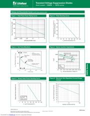 15KPA45 datasheet.datasheet_page 3