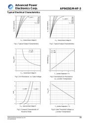 AP3843GM-E1 datasheet.datasheet_page 3