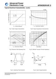 AP3843GM-E1 datasheet.datasheet_page 4