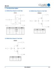 IXDN614CI datasheet.datasheet_page 6