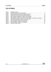 STM32L072RBI6 datasheet.datasheet_page 4