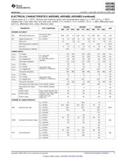 ADS5483IRGC25 datasheet.datasheet_page 5