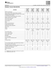 UCD3040RGCR datasheet.datasheet_page 3