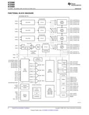 UCD3040RGCT 数据规格书 4