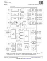 UCD3040RGCT 数据规格书 5