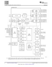 UCD3028RHAT datasheet.datasheet_page 6