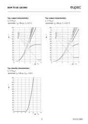 BSM75GB120DN2 datasheet.datasheet_page 5