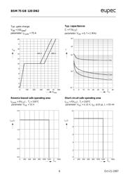 BSM75GB120DN2 datasheet.datasheet_page 6