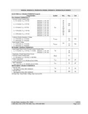 JAN2N2222A 数据规格书 2