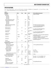 AD5722R datasheet.datasheet_page 3