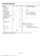 AD5722R datasheet.datasheet_page 4