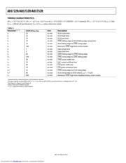 AD5722R datasheet.datasheet_page 6