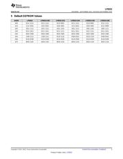 LP8552TLE/NOPB datasheet.datasheet_page 3