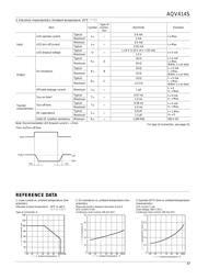 AQV414S datasheet.datasheet_page 2