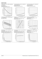 AQV414S datasheet.datasheet_page 3