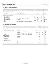 ADA4930-1YCPZ-R7_PROMO datasheet.datasheet_page 4