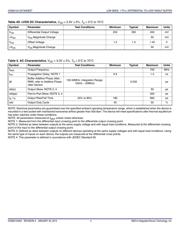 854104AGLF datasheet.datasheet_page 4