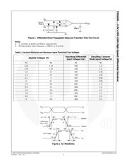 FIN1028MX datasheet.datasheet_page 5