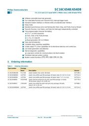 SC16C654DBIB64 datasheet.datasheet_page 2