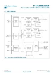 SC16C654DBIB64 datasheet.datasheet_page 3