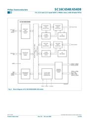 SC16C654DBIB64 datasheet.datasheet_page 4