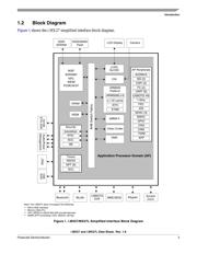 MCIMX27VOP4A datasheet.datasheet_page 3