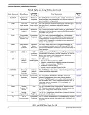 MCIMX27MOP4A datasheet.datasheet_page 6