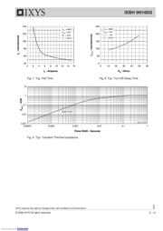 IXBH9N160G datasheet.datasheet_page 4