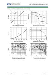 AOT11C60L datasheet.datasheet_page 4
