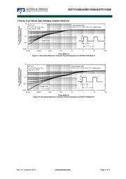 AOT11C60L datasheet.datasheet_page 5
