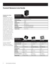 CSNF161 datasheet.datasheet_page 2