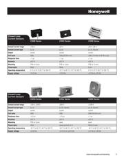 CSNF161 datasheet.datasheet_page 3