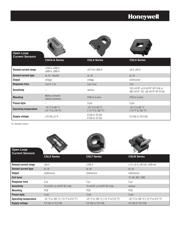 CSNF161 datasheet.datasheet_page 5