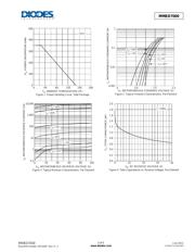 MMBD7000-7-F datasheet.datasheet_page 3