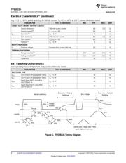 TPS28226DRBR datasheet.datasheet_page 6