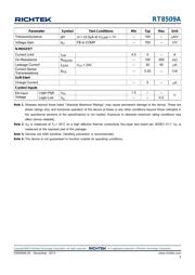 RT8509AGQW datasheet.datasheet_page 5
