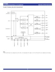 IDT5V9885CNLGI datasheet.datasheet_page 2