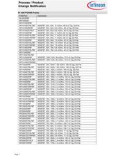 IRF1404ZSPBF 数据规格书 3