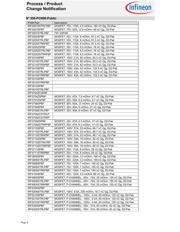 IRF1404ZSPBF 数据规格书 4