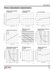 LTC2931CF#PBF datasheet.datasheet_page 5