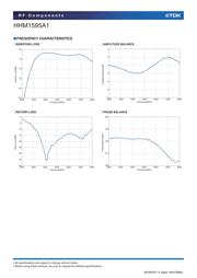 HHM1595A1 datasheet.datasheet_page 4