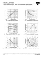 BPW76B datasheet.datasheet_page 3