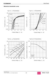 SCS206AGHR datasheet.datasheet_page 3