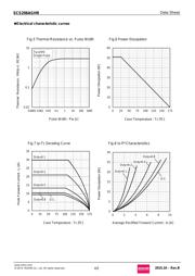 SCS206AGHR datasheet.datasheet_page 4