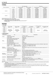 ALZ22F18 datasheet.datasheet_page 2