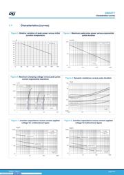 SMA6T33CAY datasheet.datasheet_page 4