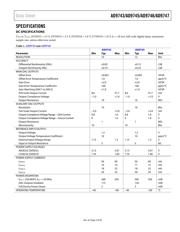 AD9743BCPZRL datasheet.datasheet_page 3